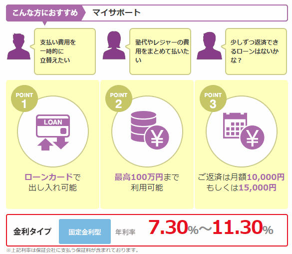 神奈川銀行カードローン「マイサポート」